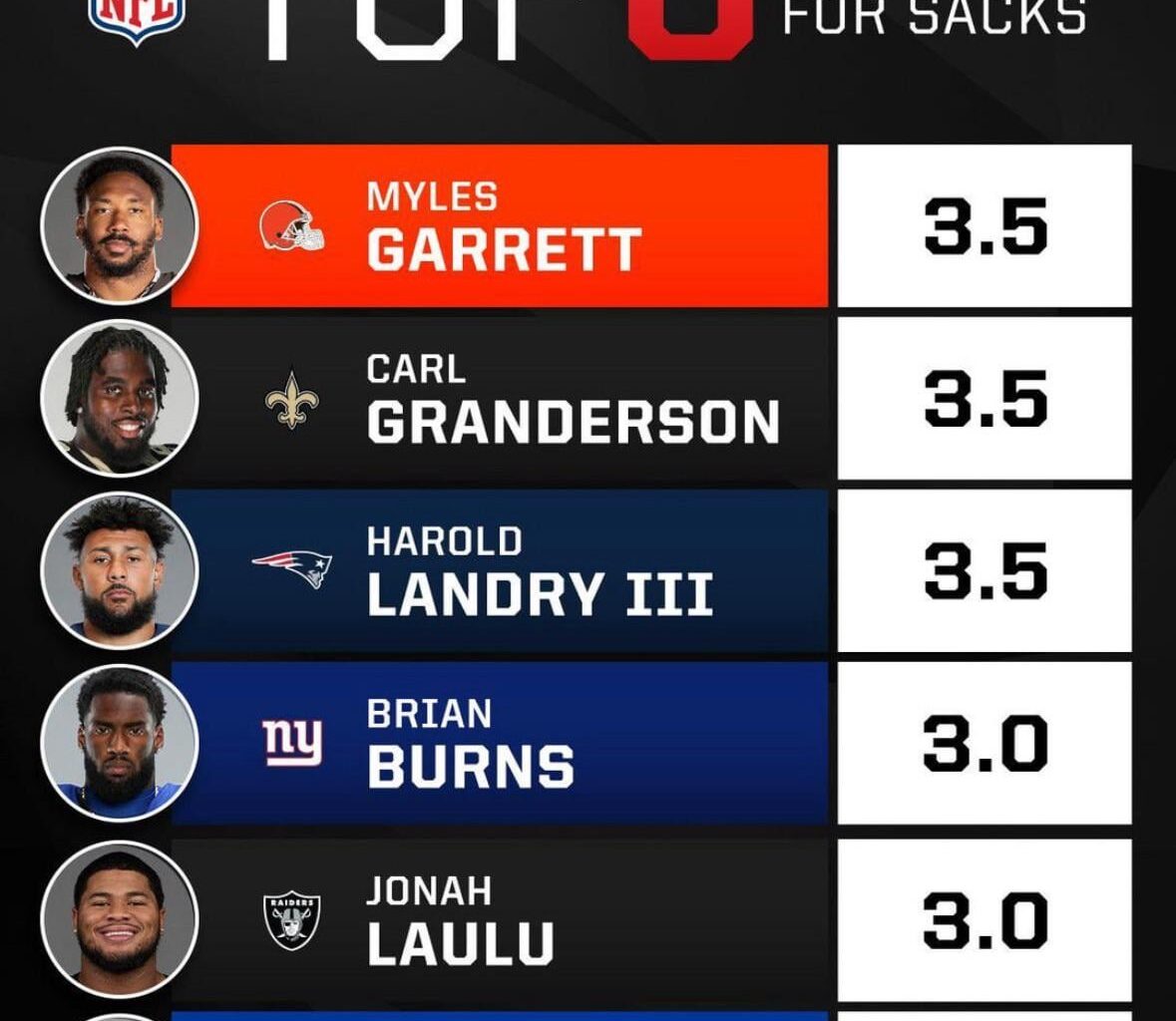 Granderson tied up for sack king after week 2.