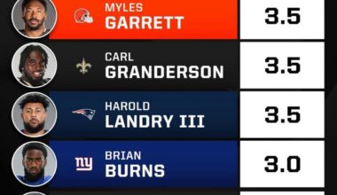 Granderson tied up for sack king after week 2.