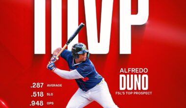 Alfredo Duno has been named the 2025 Florida State League MVP
