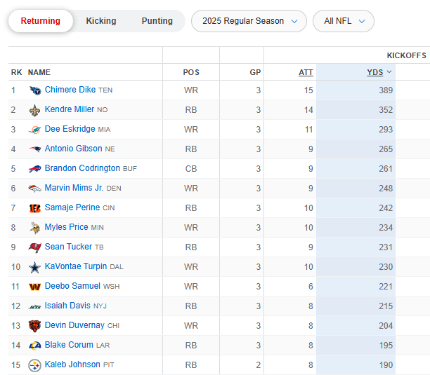 Here's something positive about the season so far at least