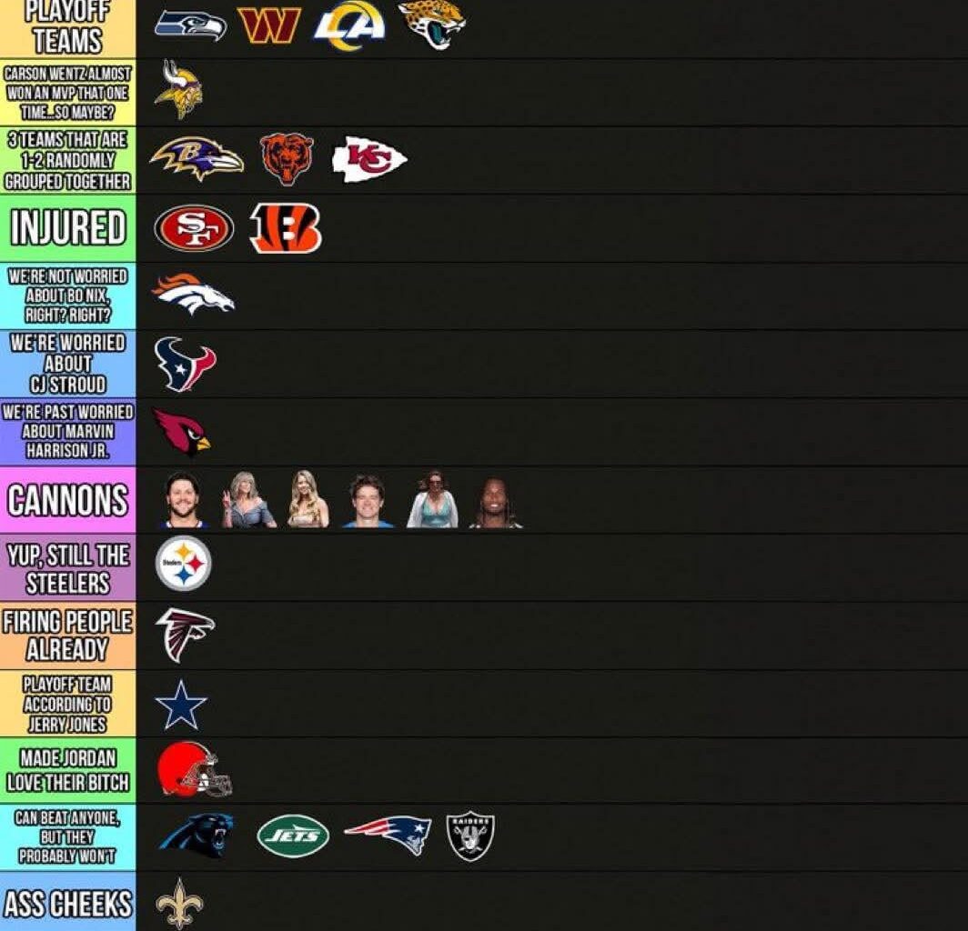 Pardon My Takes Power Rankings