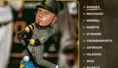 [Padres] La Regadera leads off on his bobblehead night.