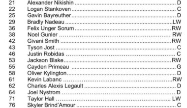 Canes release preseason game 1 roster against the Lightning