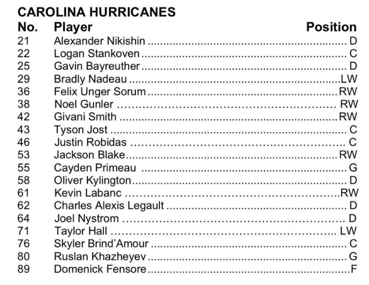 Canes release preseason game 1 roster against the Lightning