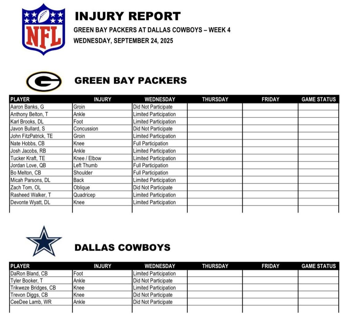 Packers-Cowboys Injury Report