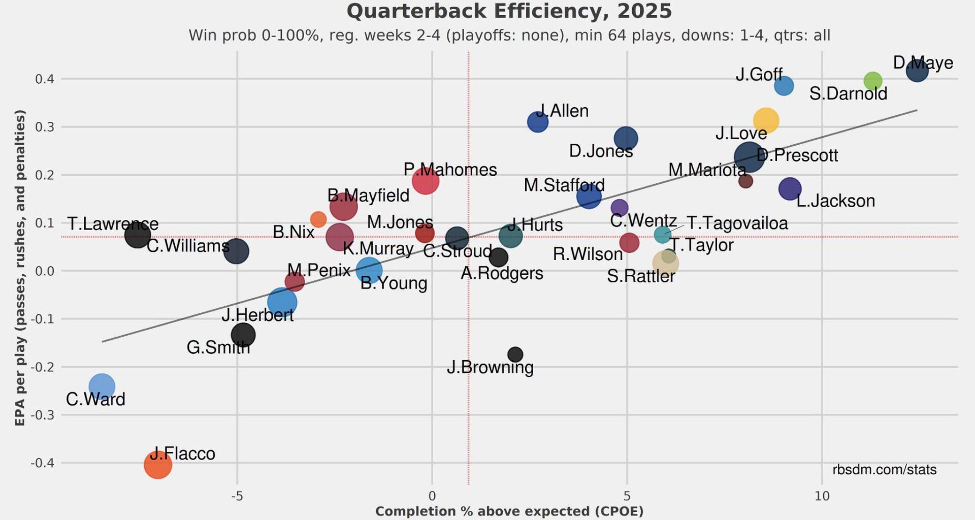 I am Tom Brady the White, and I come back to you now, at the turn of the tide.