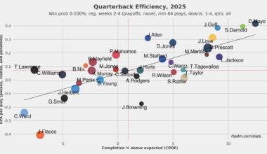 I am Tom Brady the White, and I come back to you now, at the turn of the tide.