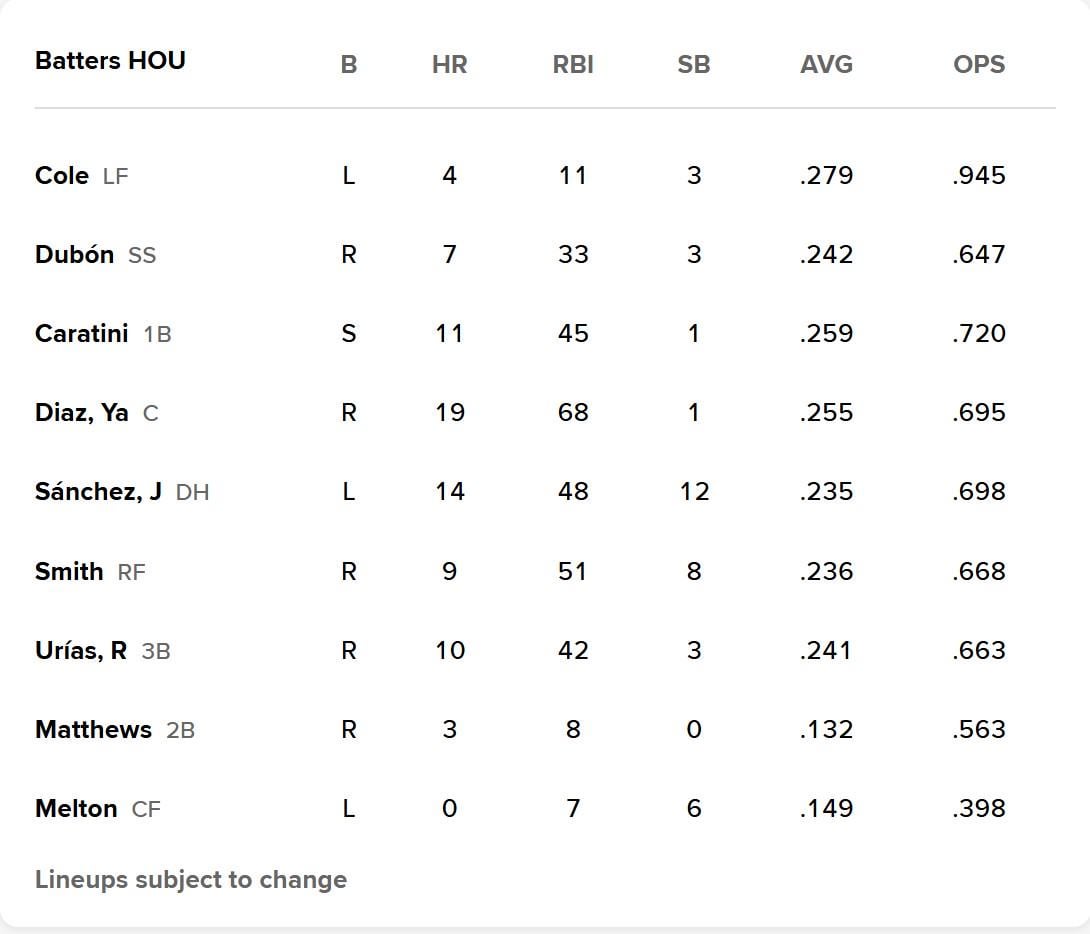 Today's Lineup     Sep 28    2:07 PM  (See ya next season!)