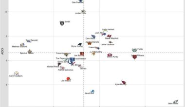 Spencer Rattler ADot