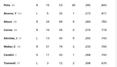 Tonight's Lineup     Sep 5, 2025        7:05 PM