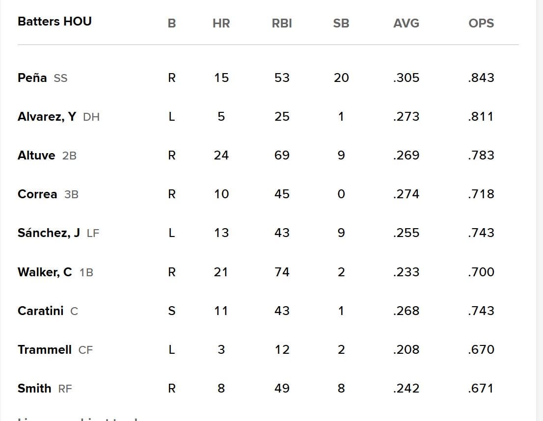 Tonight's Lineup     Sep 5, 2025        7:05 PM