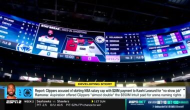 Aspiration offered Clippers almost double the $550M Intuit paid for arena naming rights. They were turned down by Ballmer because they wanted to go with a longstanding company