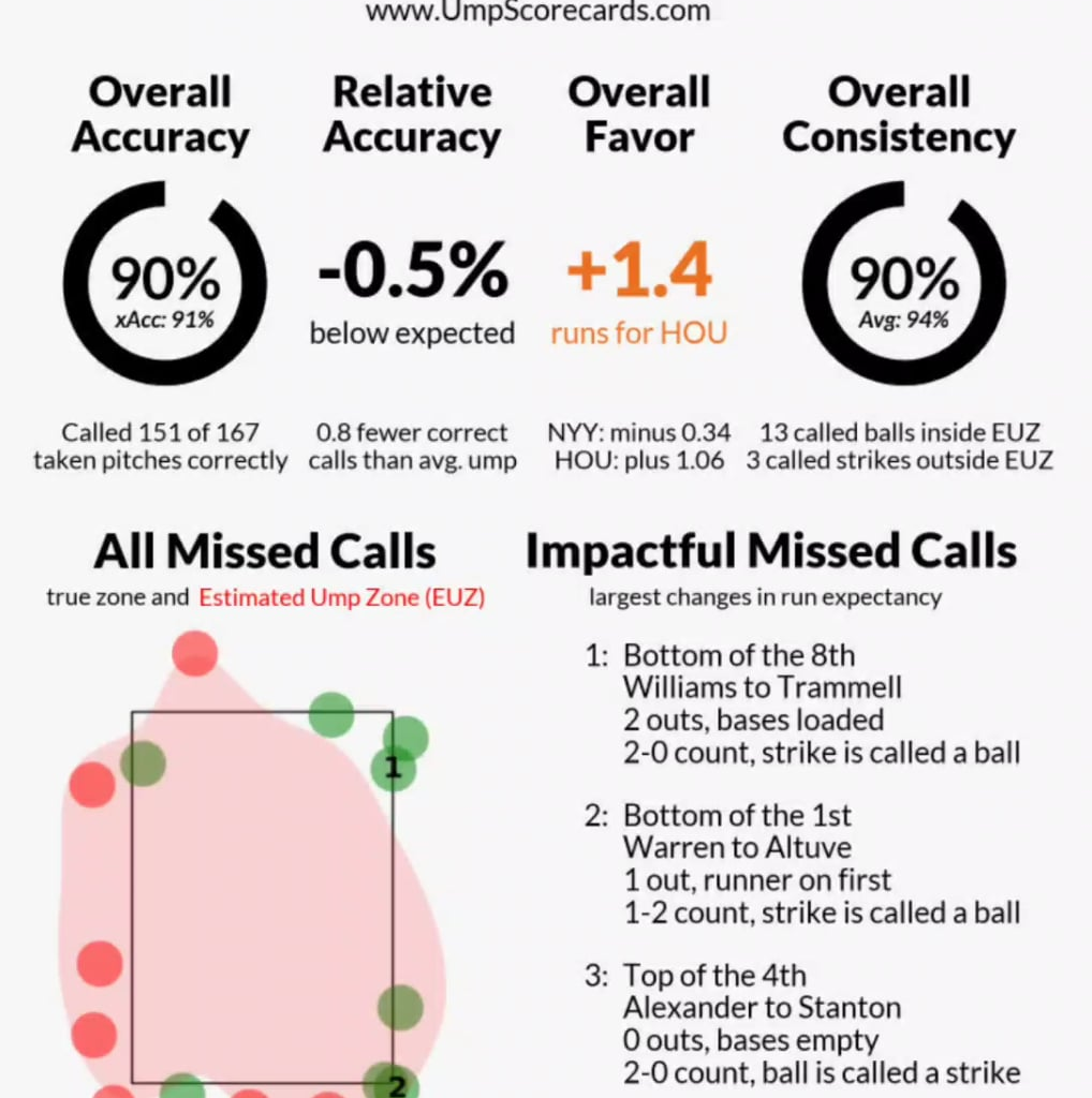 Ump scorecard for Brian Walsh