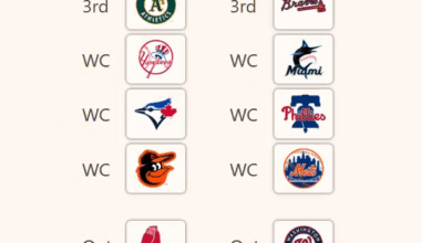 [OC] The MLB 2025 Postseason Seeds, as they looked every day this season