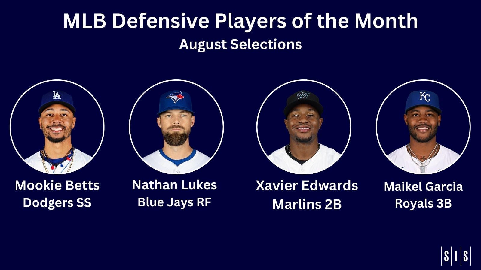 [Sports Info Solutions] Maikel Garcia named Co-Defensive Player of the Month