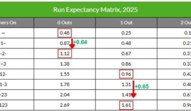 New Article: Margin Call Part 4