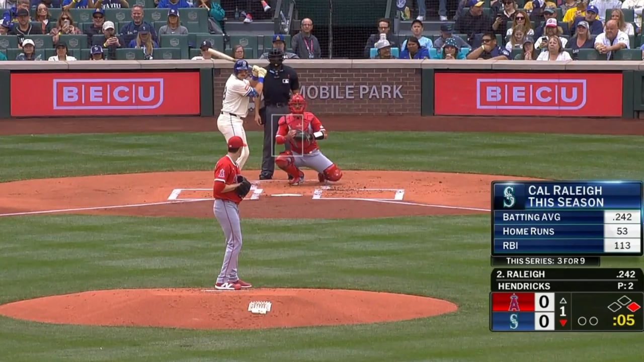 Cal Raleigh dumps home run #54 against the Angels, more home runs than any catcher in MLB history, and matching Mickie Mantle for most home runs by a switch hitter in a single season.