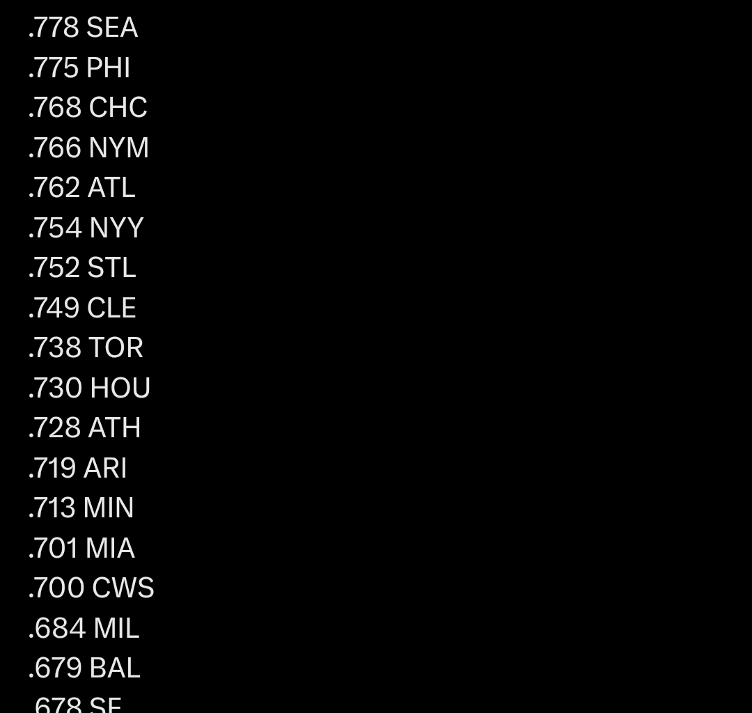 Team OPS with runner on third and two outs.
