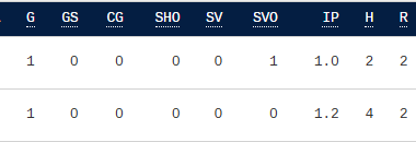 What actual bullpen mismanagement looks like