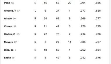 Today's Lineup   Sep 7   1:35 PM