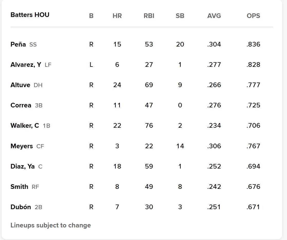 Today's Lineup   Sep 7   1:35 PM