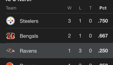 Browns are Browning, Ravens are 1-3, and we won’t play Burrow. Could we win the North for the first time in 5 years?