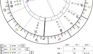 Will I ever end this 20’s war within myself and my bad luck and finally start finding myself and make good relationships?