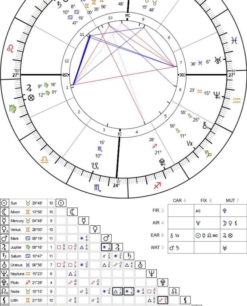 Will I ever end this 20’s war within myself and my bad luck and finally start finding myself and make good relationships?