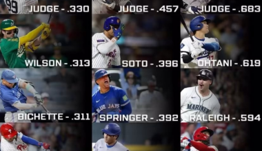 Imagine seeing this and saying “Yeah Raleigh is MVP”