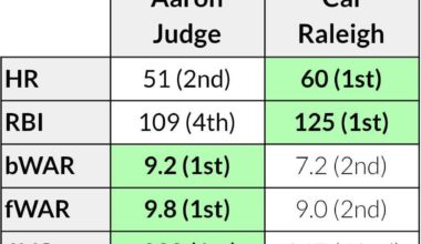 Supporting the MVP theme, I would like to see one of the guys there someday.