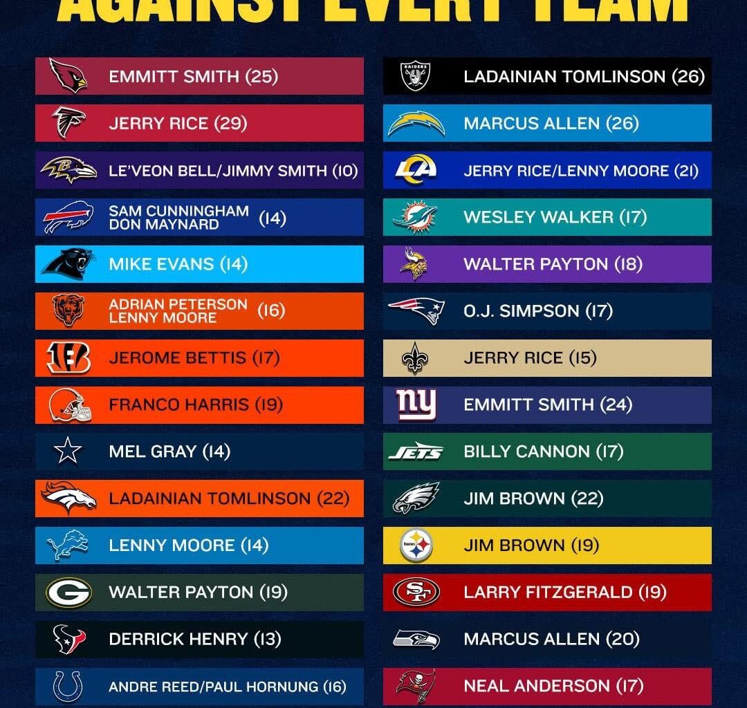 King Henry OWNS the jags and texans