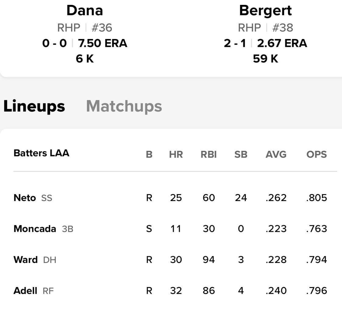 Halos lineup today. Dana on the mound and Ward is back!