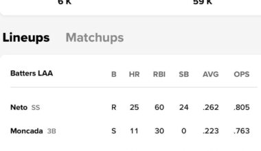 Halos lineup today. Dana on the mound and Ward is back!