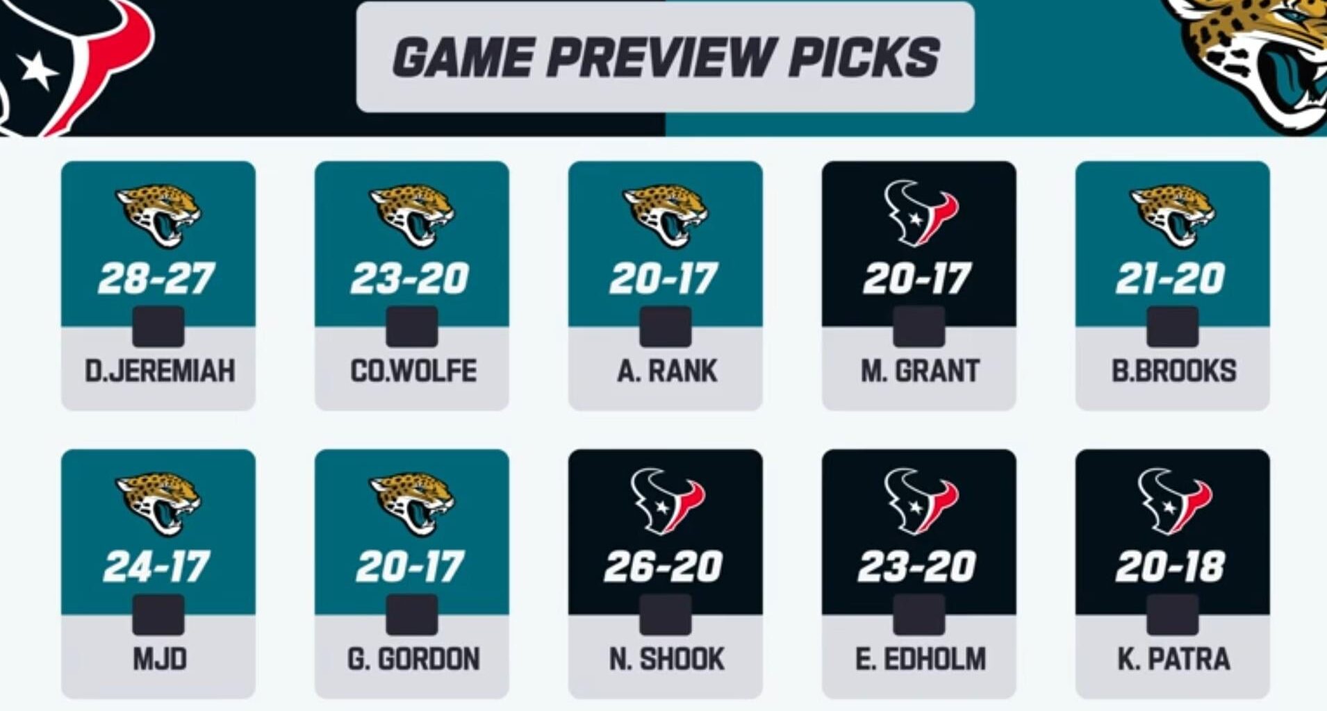Game Predictions vs the Texans