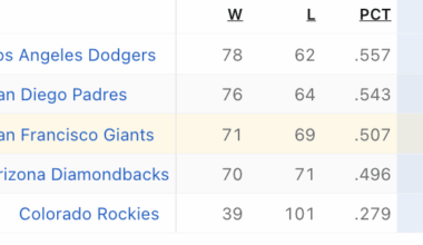 Forget the wild card