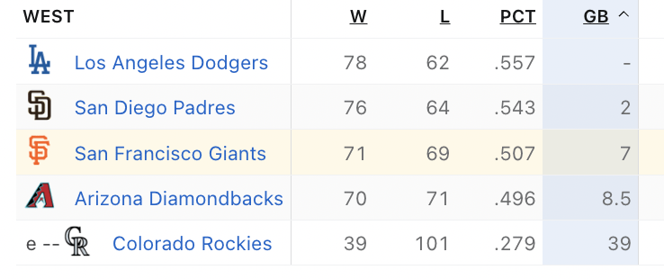 Forget the wild card