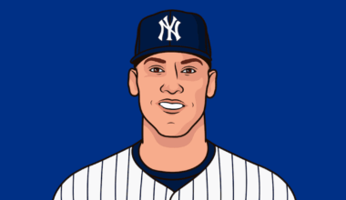 It’s time for Aaron Judge to bring his MVP season into the postseason.