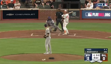 Max Frieds final line: 7 IP | 2 H | 0 ER | 1 BB | 25 whiffs | | 13 K |