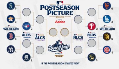 Postseason Picture is up.