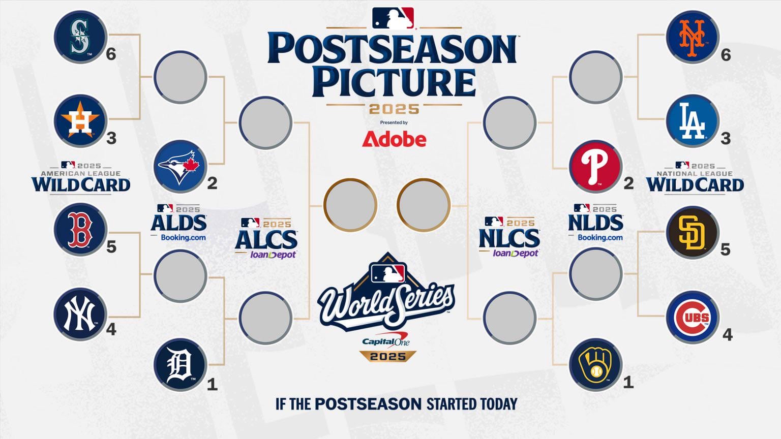 Postseason Picture is up.