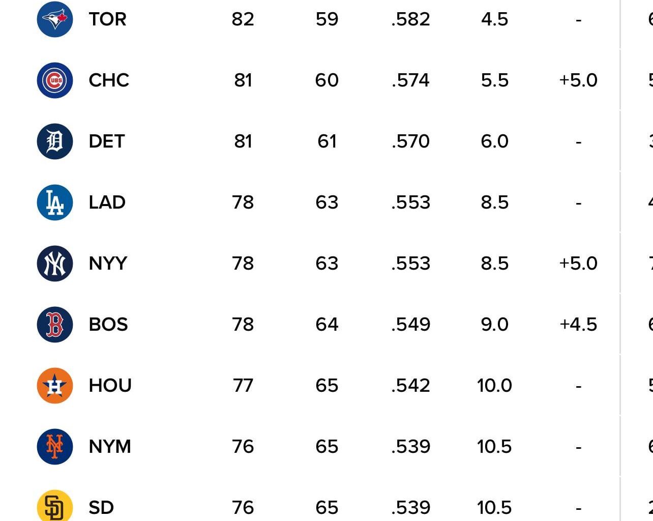 Never in my life could I have imagined this.