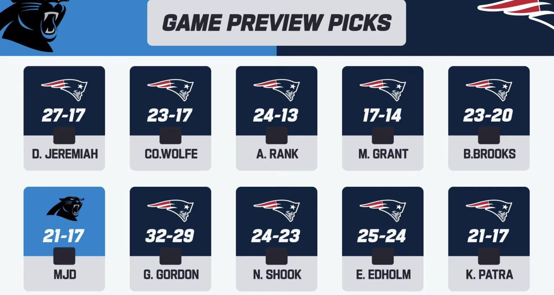 NFL Network predictions vs. NE