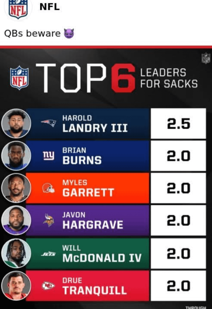 Harold Landry Tops Sack Chart