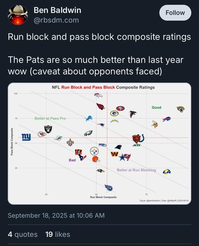 Bismallah, in the O-line we trust