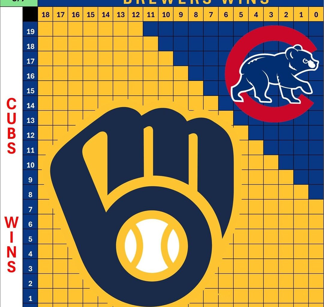 More Charts! (Cubs/Phillies/Dodgers) - as of 9/7 results