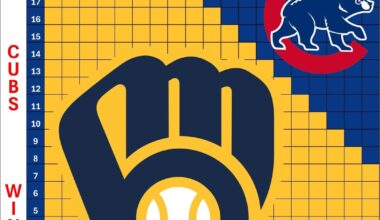 More Charts! (Cubs/Phillies/Dodgers) - as of 9/7 results