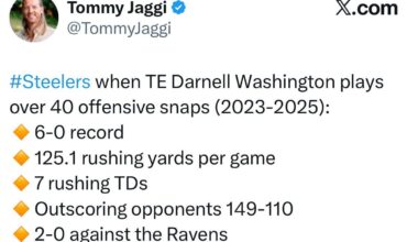 Good things happen when Darnell Washington is on the field