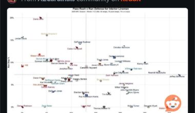 Pass rush & run defense for interior lineman