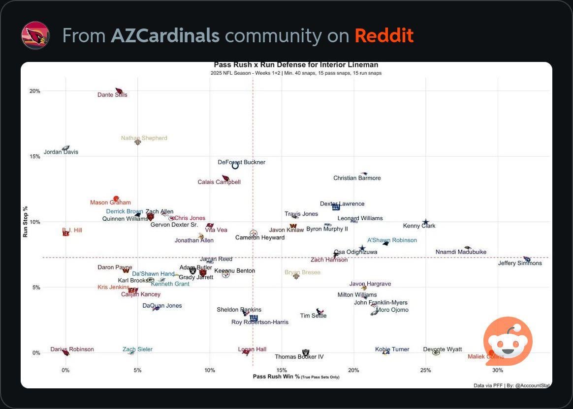 Pass rush & run defense for interior lineman