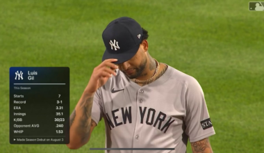 Luis Gil’s six hitless innings vs. Red Sox [W, 6.0IP, 93P/54S, 7GO/2FO, 0H, 0R, 0ER, 4BB, 0HR, & 4K]